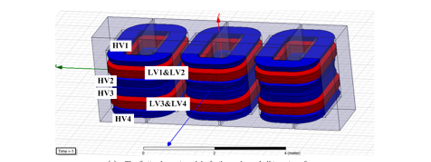  Finite Elements Analysis of GIC Saturation